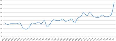 Research Trends and Development Patterns in Language Testing Over the Past Three Decades: A Bibliometric Study